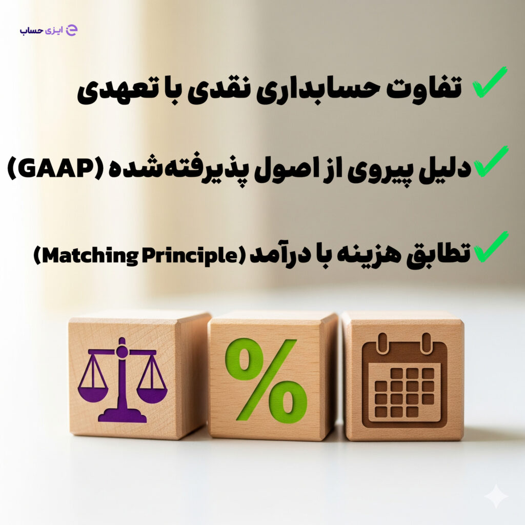 اصول حسابداری (Accounting Principles)