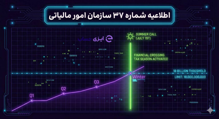 اطلاعیه شماره 37 سازمان امور مالیاتی